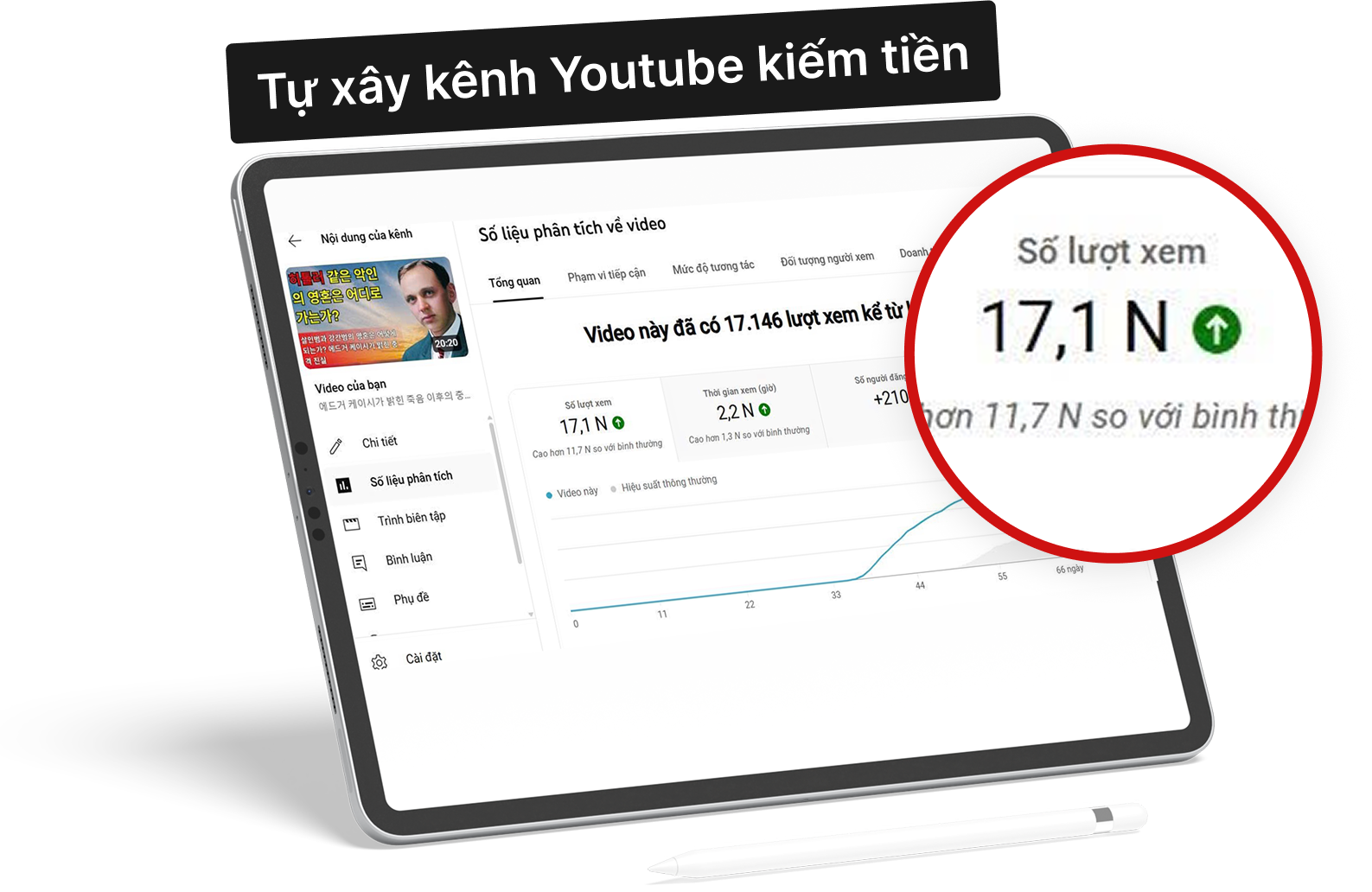 YouTube Analytics