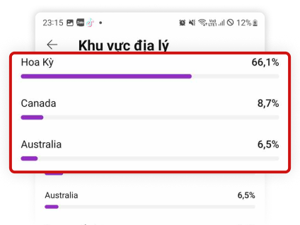 Tối ưu view ngoại