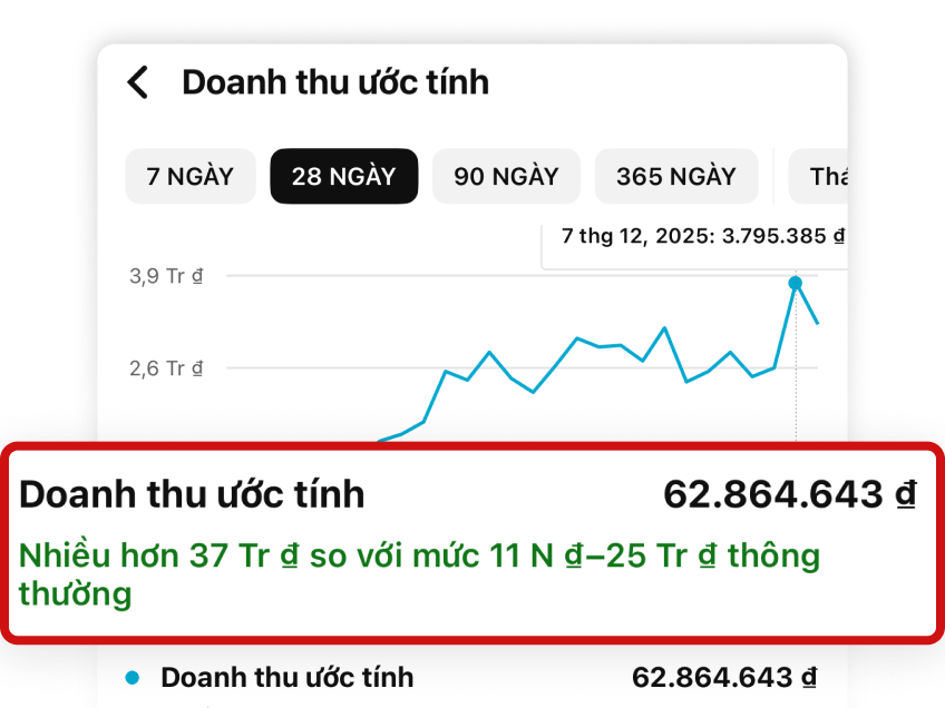 Build kênh đến bật kiếm tiền trong ~21 ngày